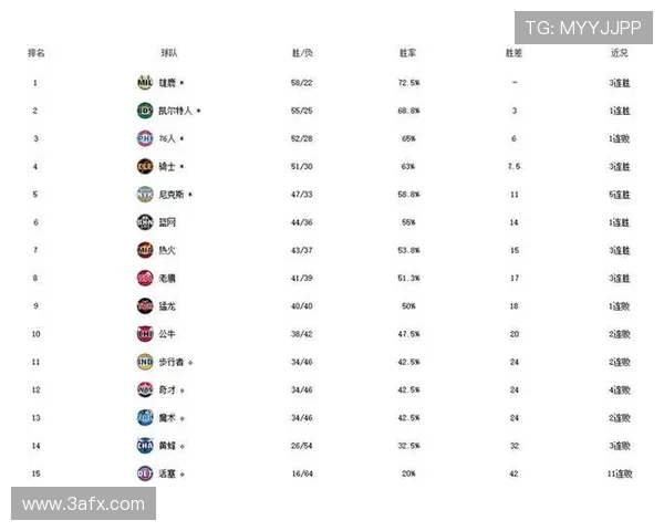 浙江六连胜提前锁定季后赛席位